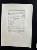 Watertown 1775 Provincial Congress